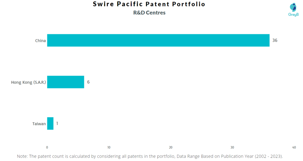 R&D Centres of Swire Pacific