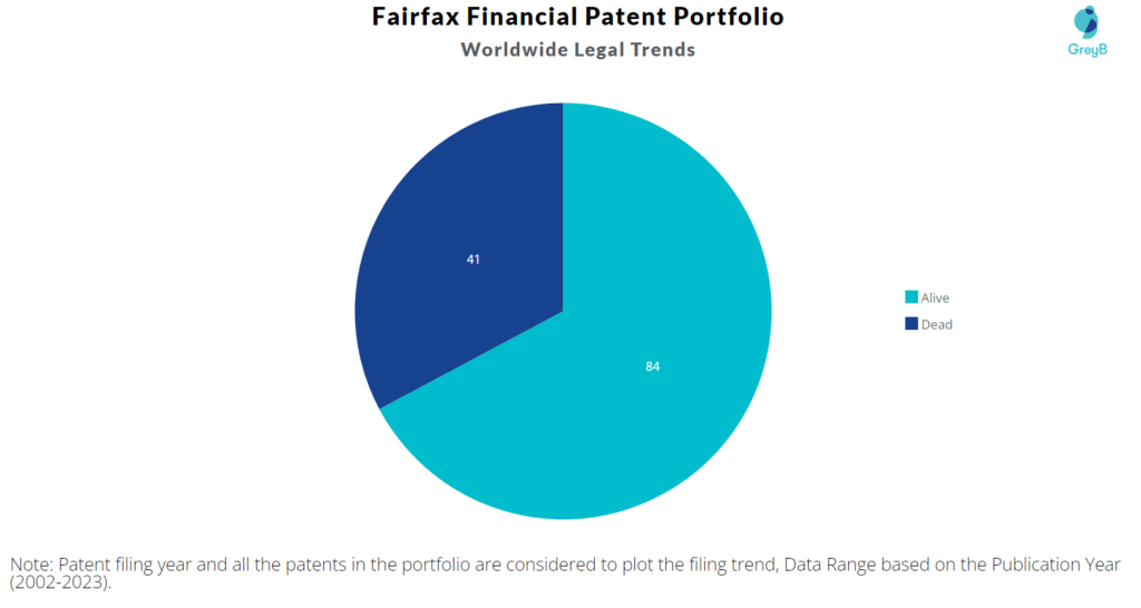 Fairfax Financial Patents Portfolio