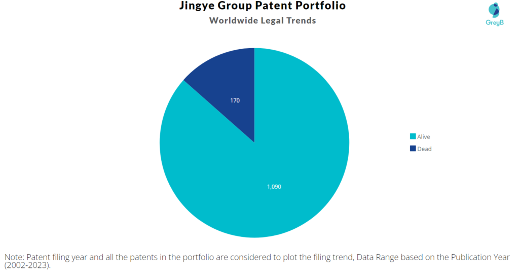 Jingye Group Patent Portfolio
