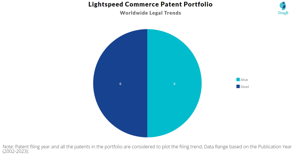 Lightspeed Commerce Patent Portfolio