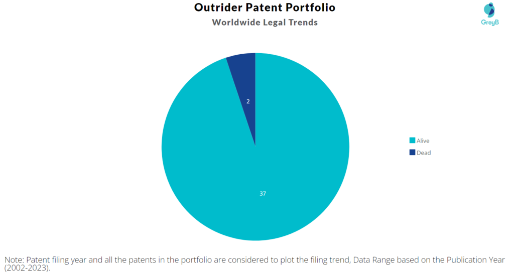 Outrider Patent Portfolio