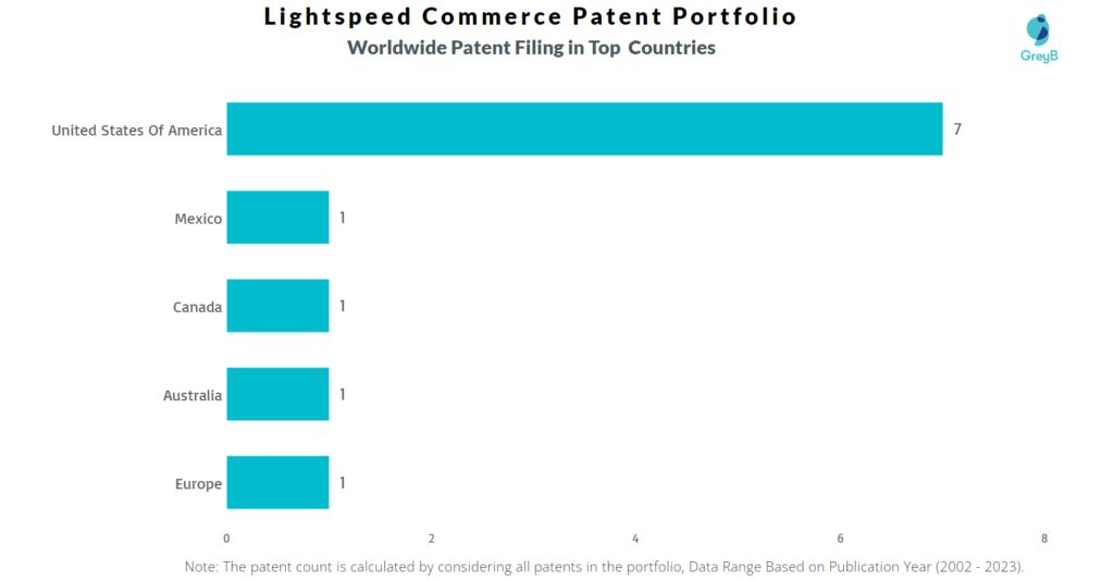 Lightspeed Commerce Worldwide Patent Filing