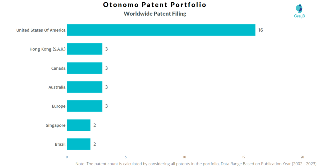 Outrider Worldwide Patent Filling
