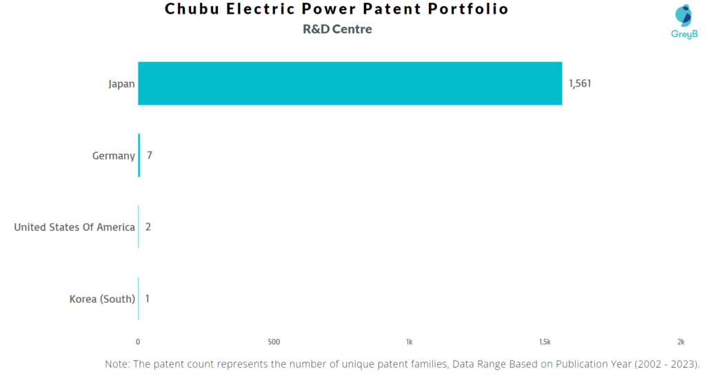 Research Centres of Chubu Electric PowerPatents