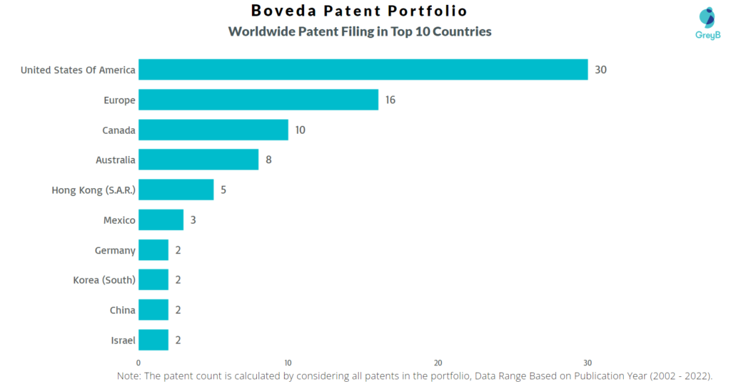 Vedanta Biosciences Worldwide Patents