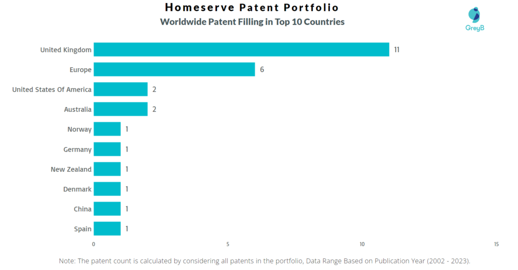 Homeserve Worldwide Patents