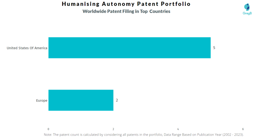Humanising Autonomy Worldwide Patents
