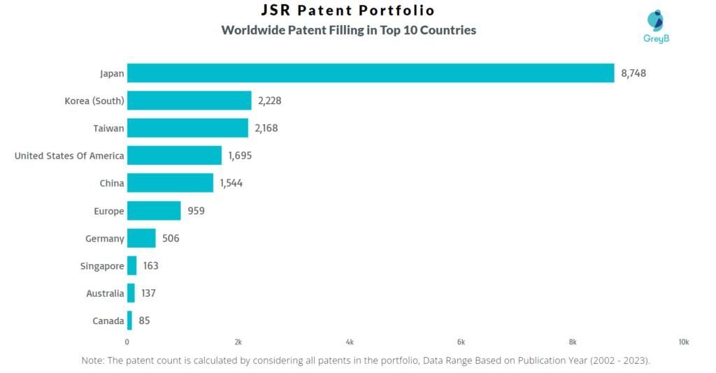 JSR Worldwide Patents
