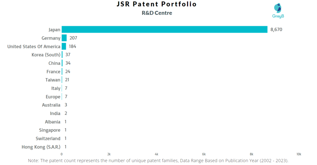 Research Centres of JSR Patents