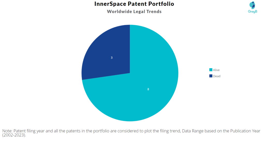 InnerSpace Patents Portfolio