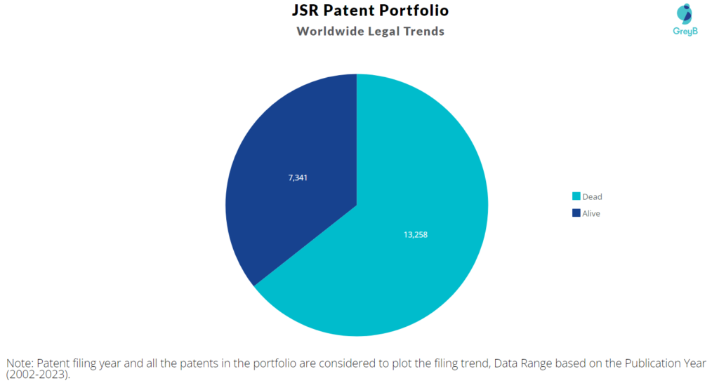 JSR Patents Portfolio