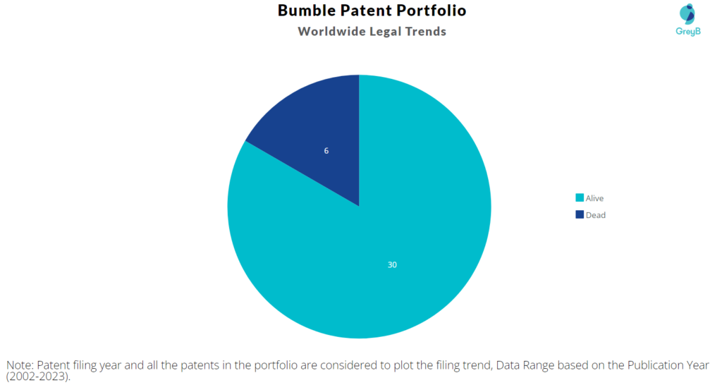 Bumble Patents Portfolio