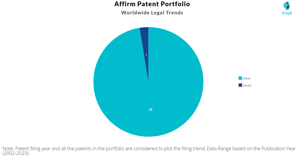 Affirm Patents Portfolio