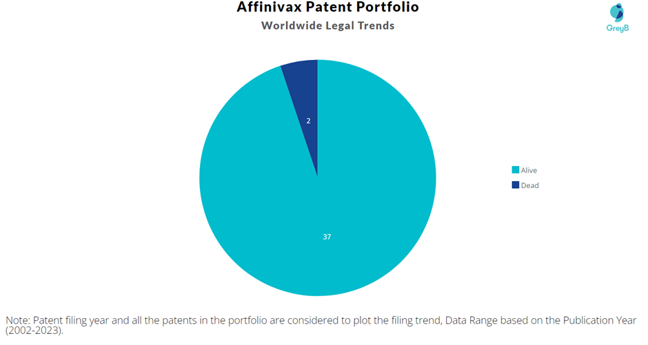 Affinivax Patent Portfolio