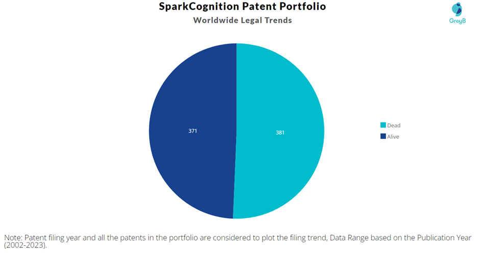 SparkCognition Patent Portfolio