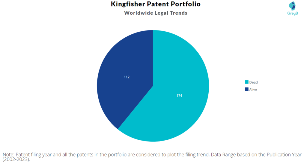 Kingfisher Patent Portfolio