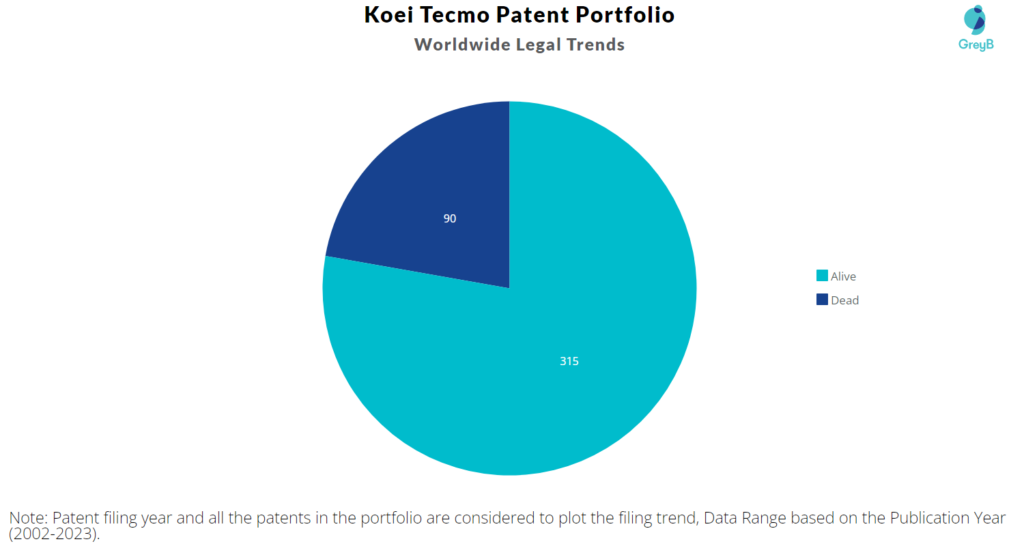 Koei Tecmo Patent Portfolio