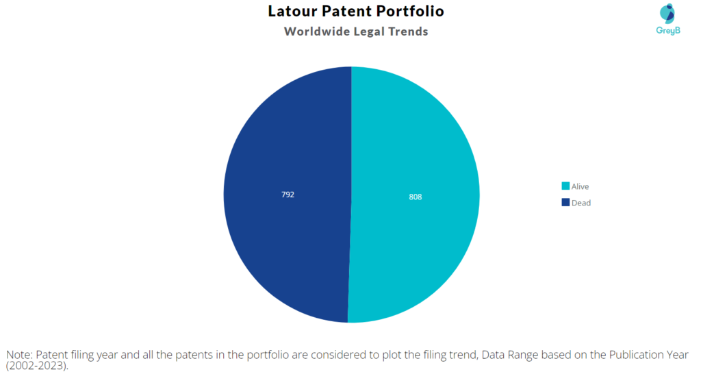 Latour Patent Portfolio