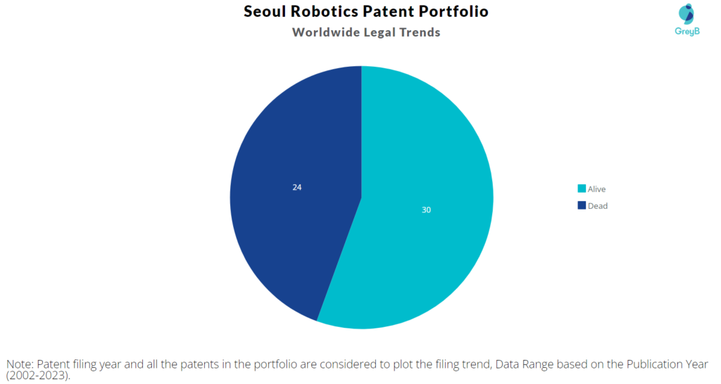 Seoul Robotics Patent Portfolio