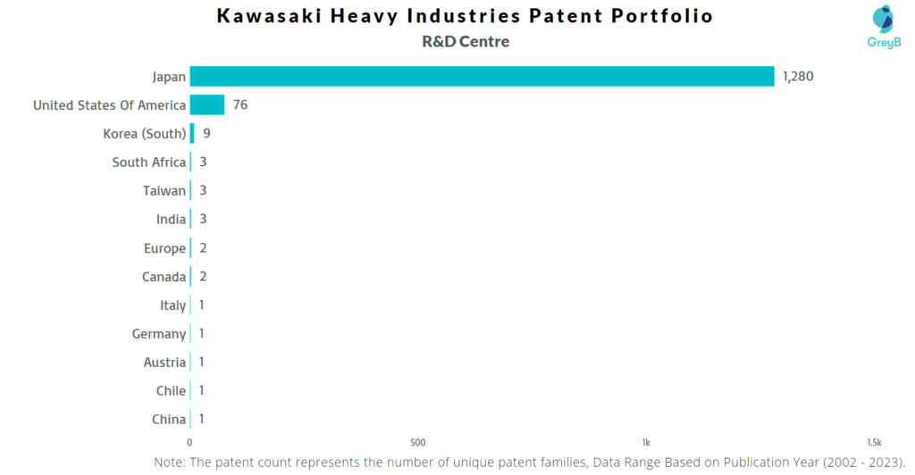 R&D Centres of Kawasaki Heavy Industries