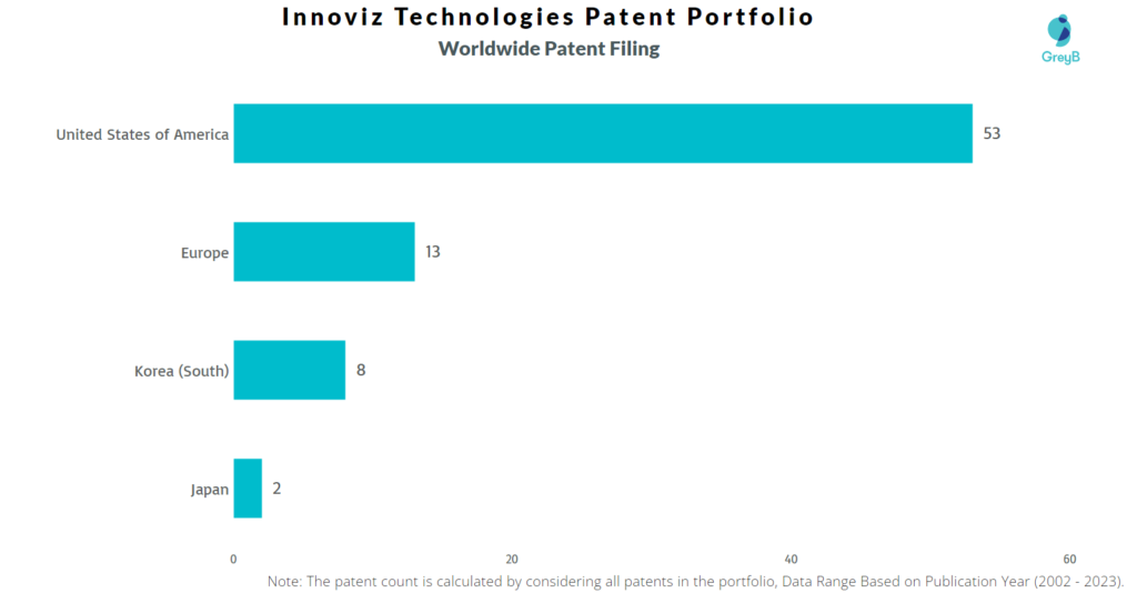 Innoviz Technologies Worldwide Patent Filling