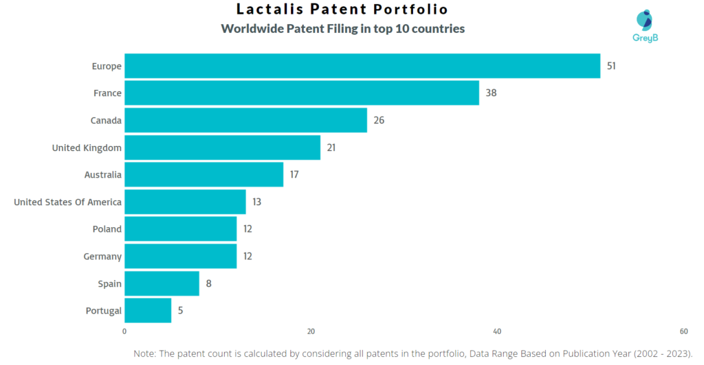 Lactalis Worldwide Patent Filing