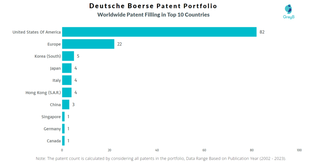 Deutsche Boerse Worldwide Patent Filling