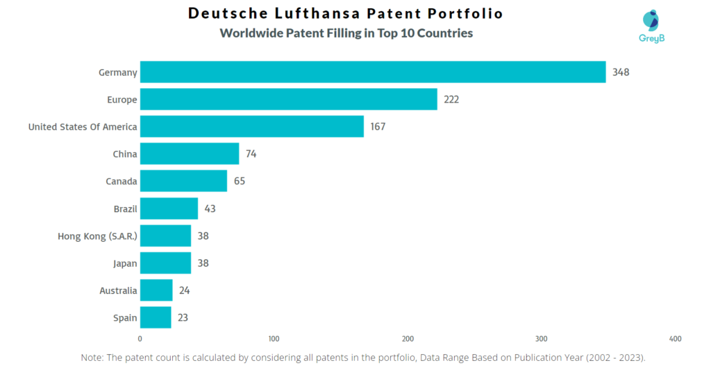 Deutsche Lufthansa Worldwide Patent Filling