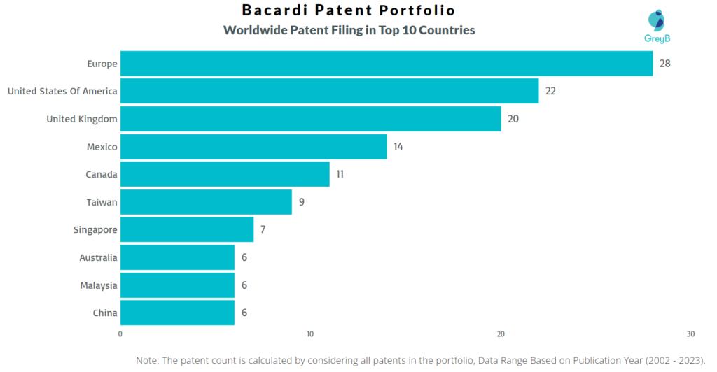 Bacardi Worldwide Patent Filing
