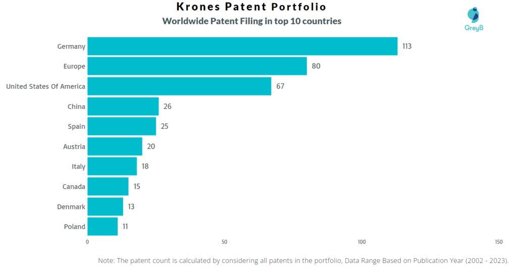 Krones Worldwide Patent Filing