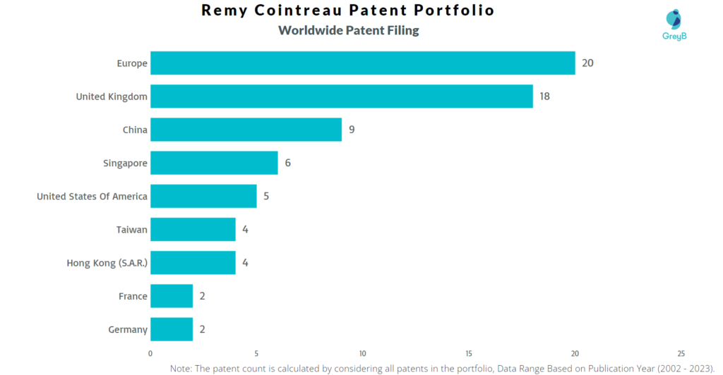 Remy Cointreau Worldwide Patent Filing