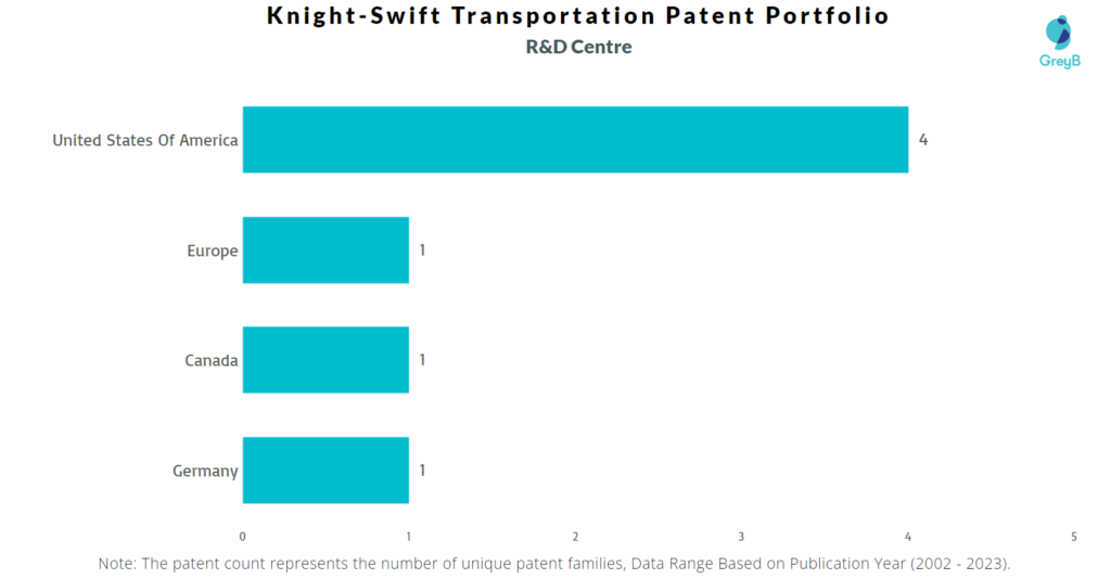 R&D Centers of Knight-Swift Transportation