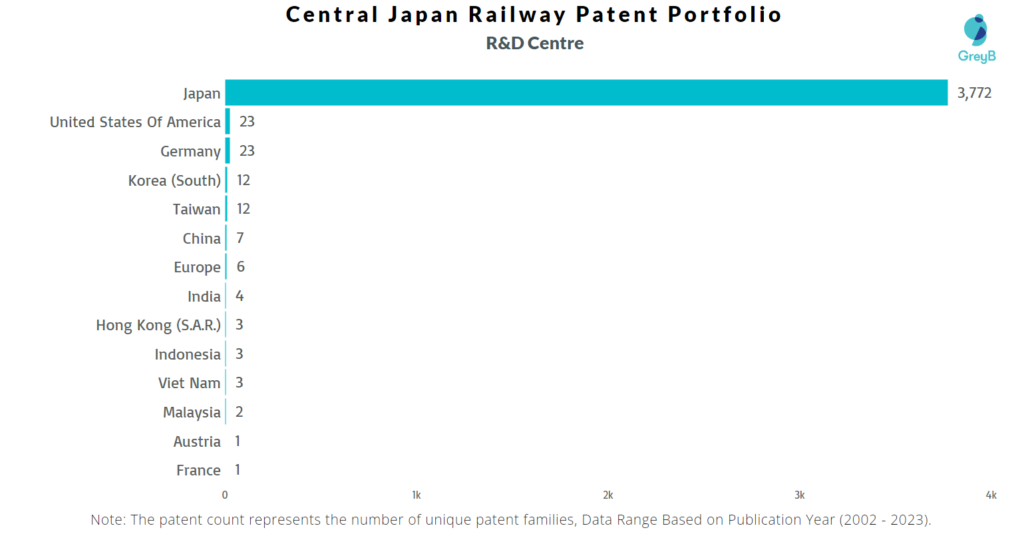 R&D Centers of Central Japan Railway