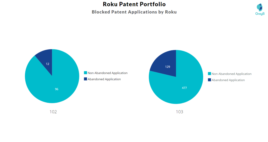 Blocked Patent Applications by Roku