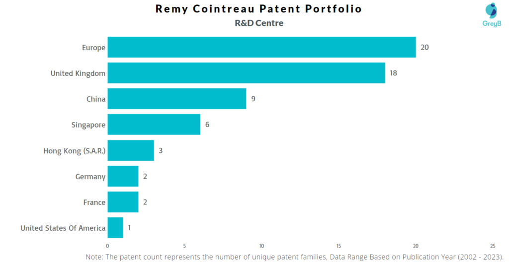 R&D Centres of Remy Cointreau