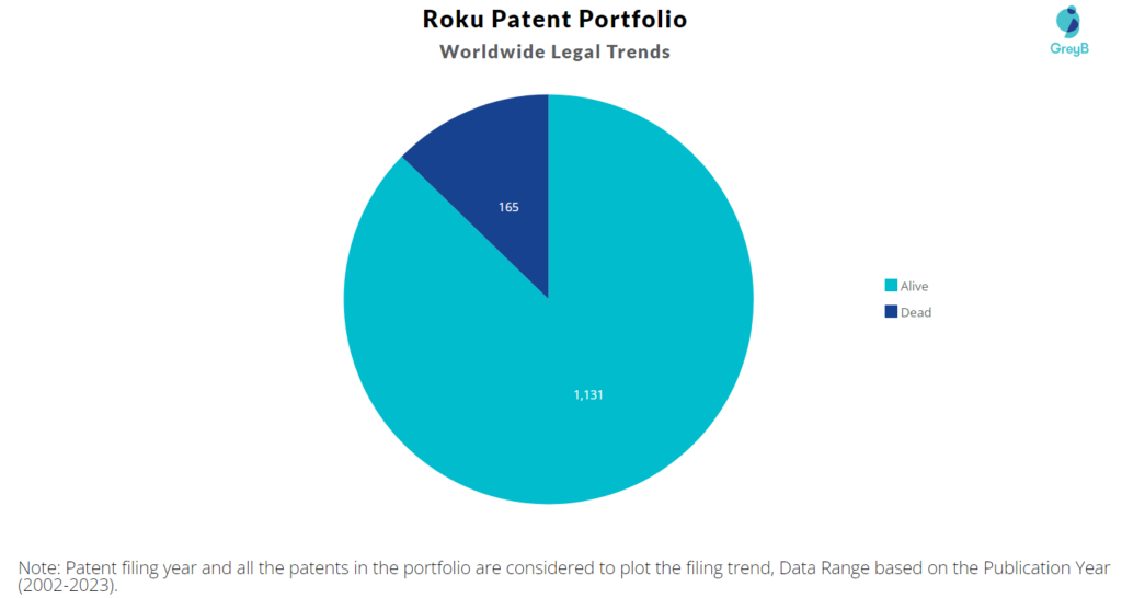 Roku Patent Portfolio