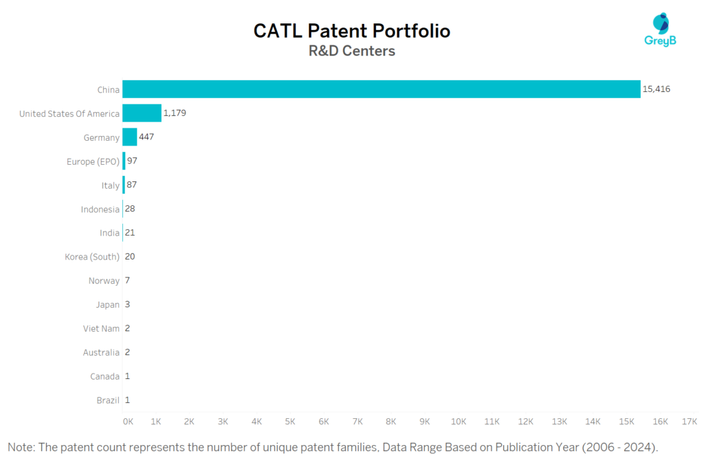 R&D Centers of CATL