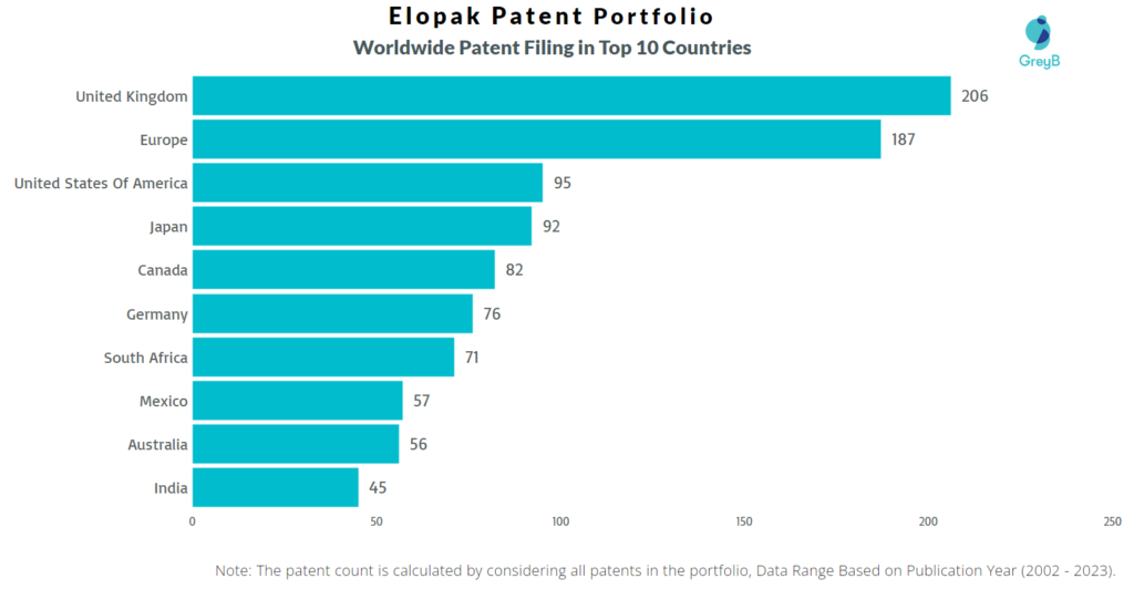 Elopak Worldwide Patent Filing