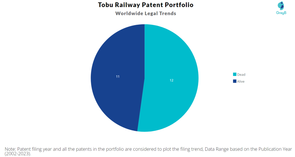 Tobu Railway Patent Portfolio