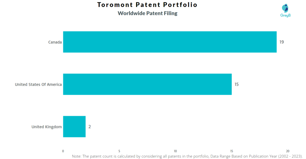 Toromont Worldwide Patent Filing