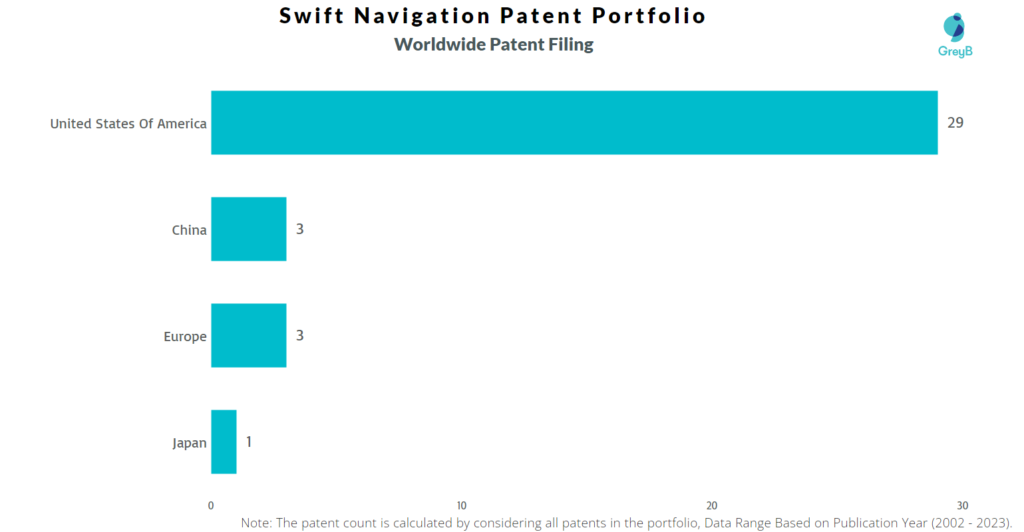 Swift Navigation Worldwide Patent Filing