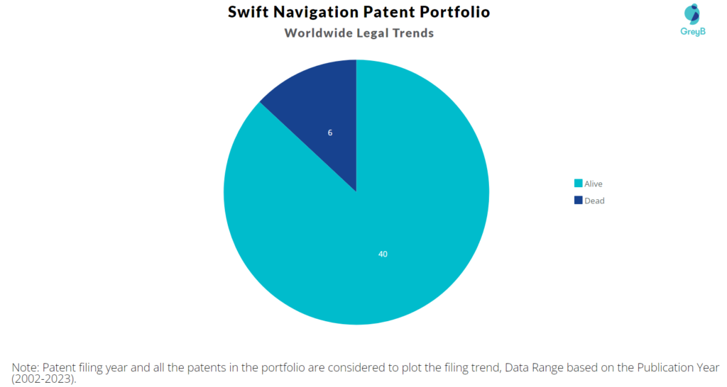 Swift Navigation Patent Portfolio