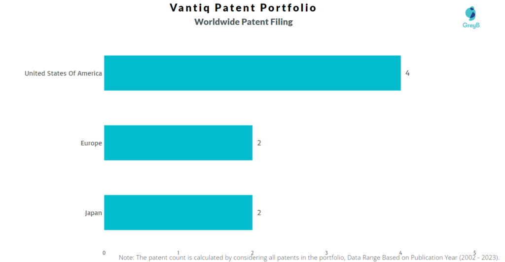 Vantiq Worldwide Patent Filing