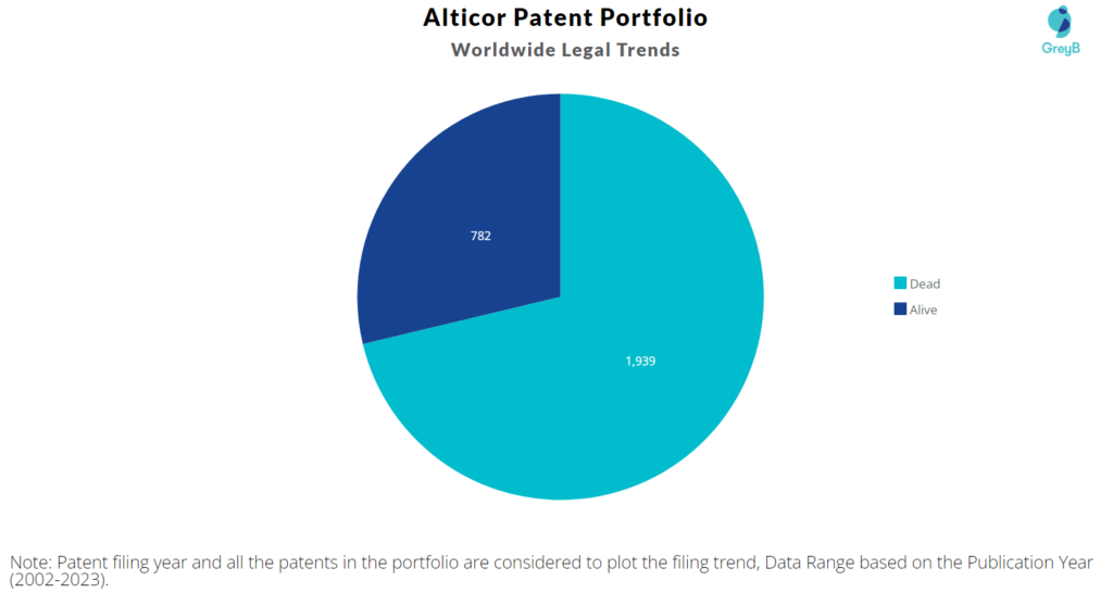 Alticor Patent Portfolio