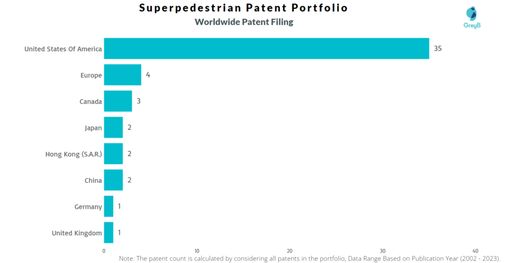 Superpedestrian Worldwide Patent Filing