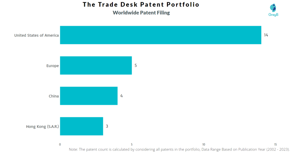 The Trade Desk Worldwide Patent Filing