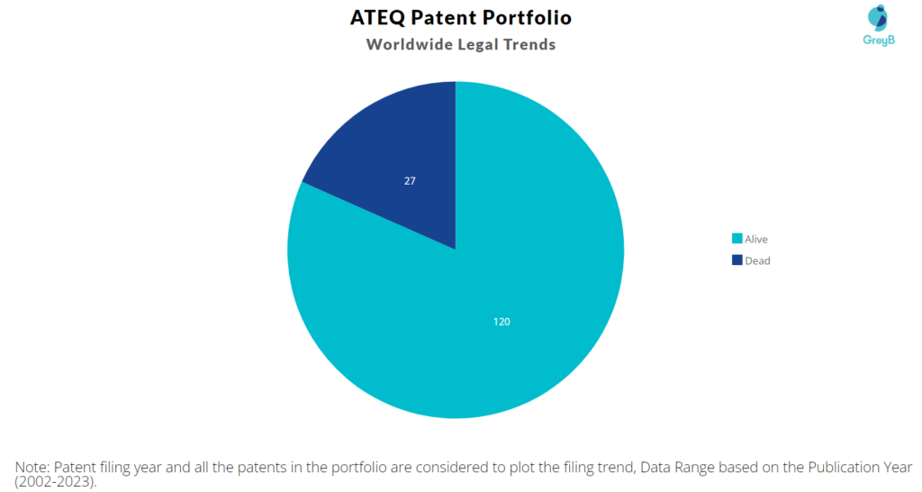 ATEQ Patent Portfolio