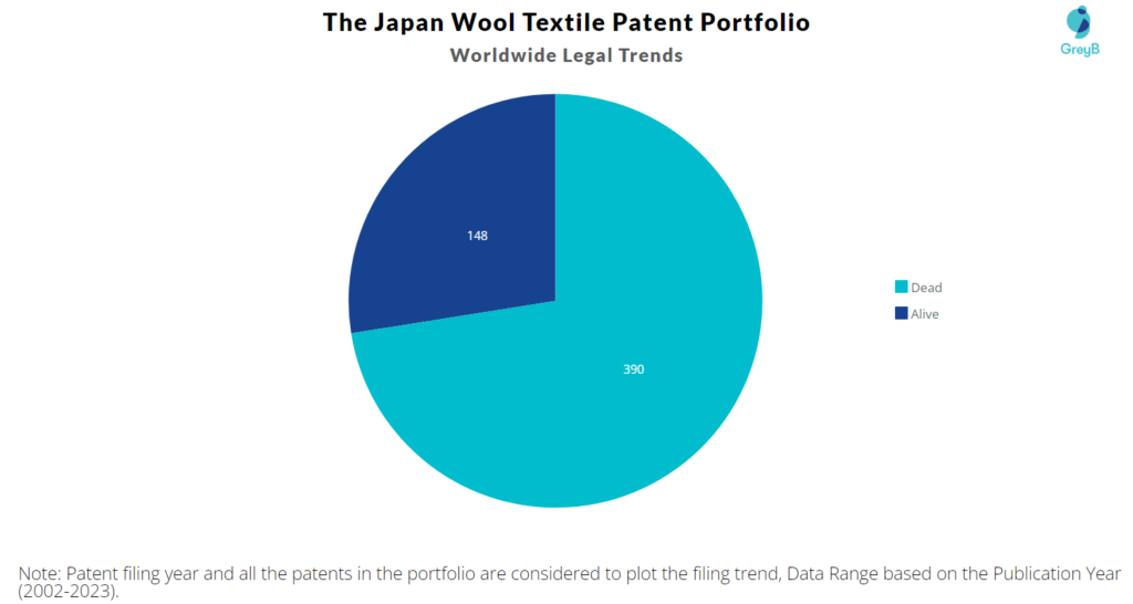 The Japan Wool Textile Patent Portfolio