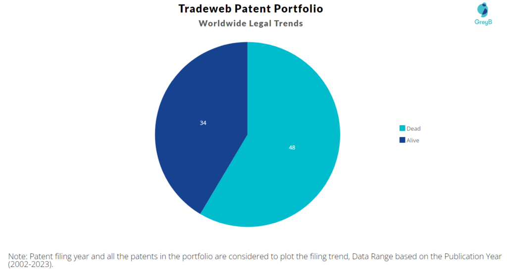 Tradeweb Patent Portfolio