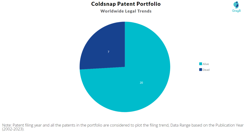 Coldsnap Patent Portfolio